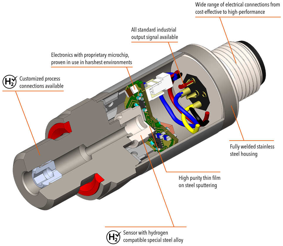 Graphic of an open Trafag pressure transmitter for the hydrogen industry