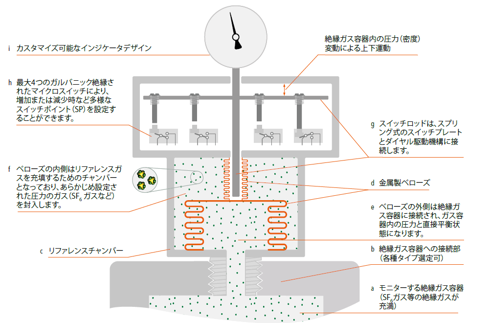 基準室の原理の概略図
