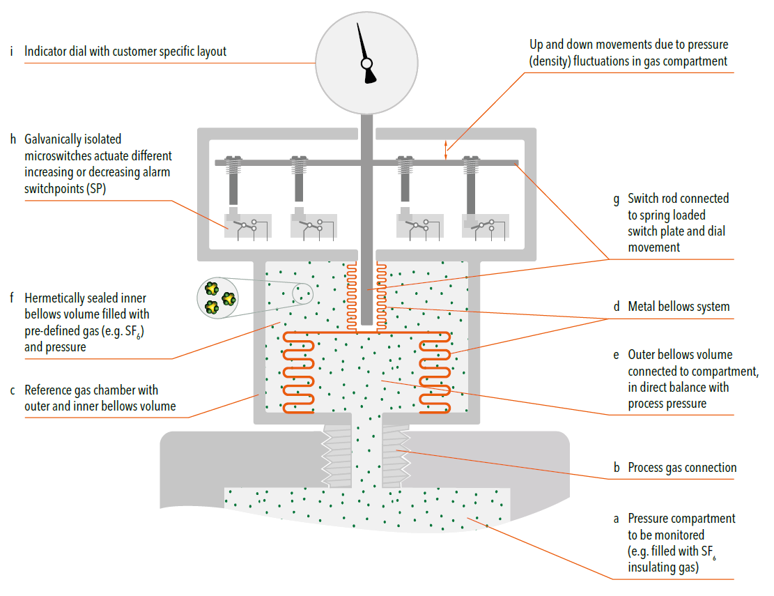 Graphic: Measuring system based on the reference chamber principle