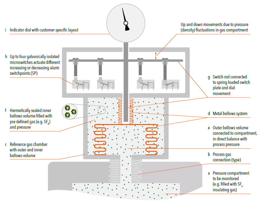 Schematic representation of the reference chamber principle