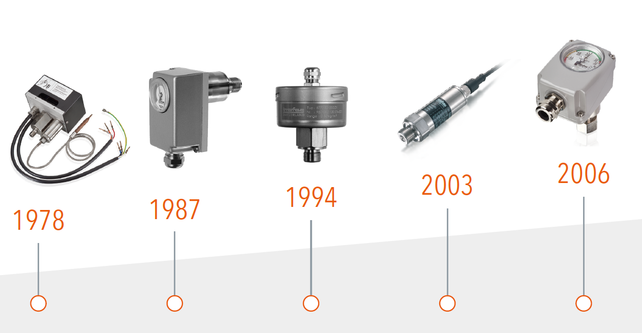 Historique du portefeuille de produits densité de gaz, 1978 - 2006