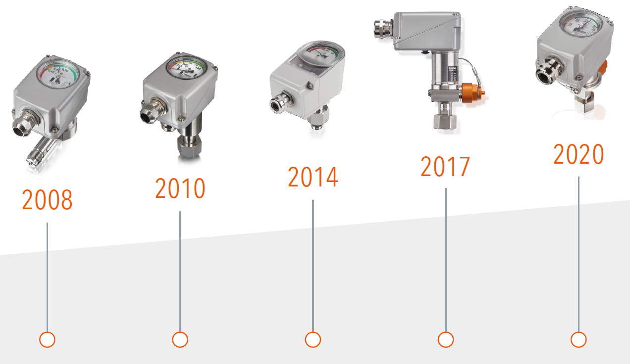 Historique du portefeuille de produits densité de gaz, 2008 - 2020