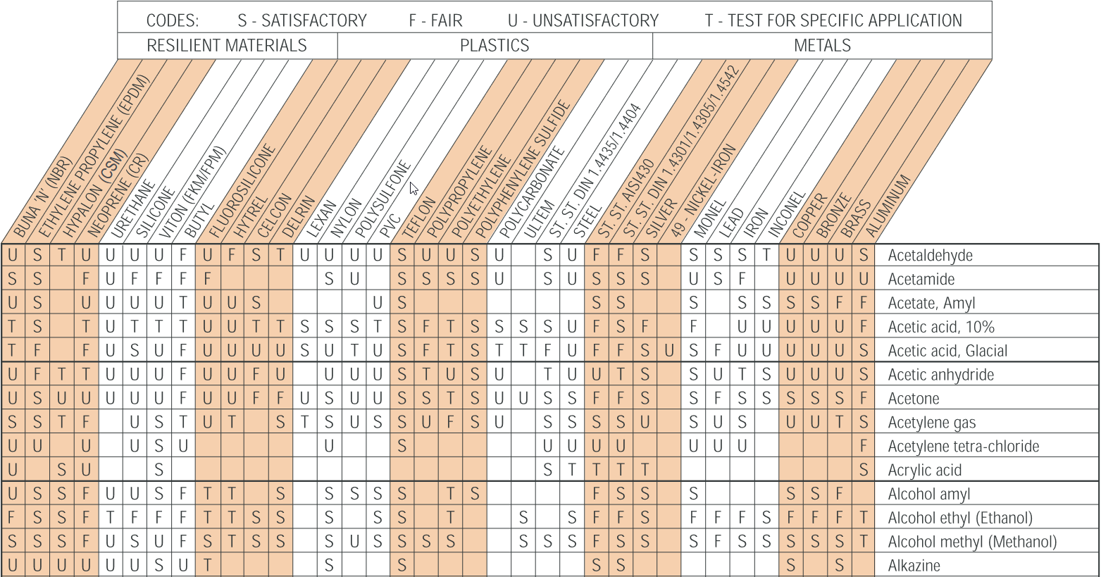 Fluid Resistance Guide
