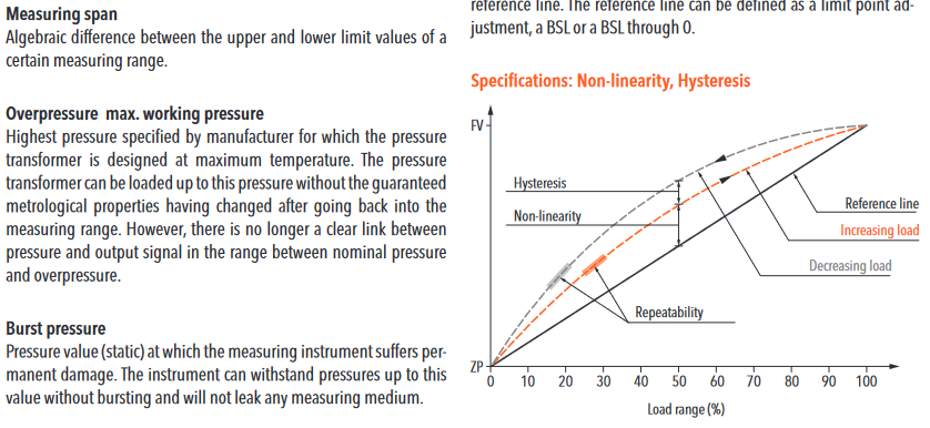 Glossary - Terminology for pressure measurement instruments