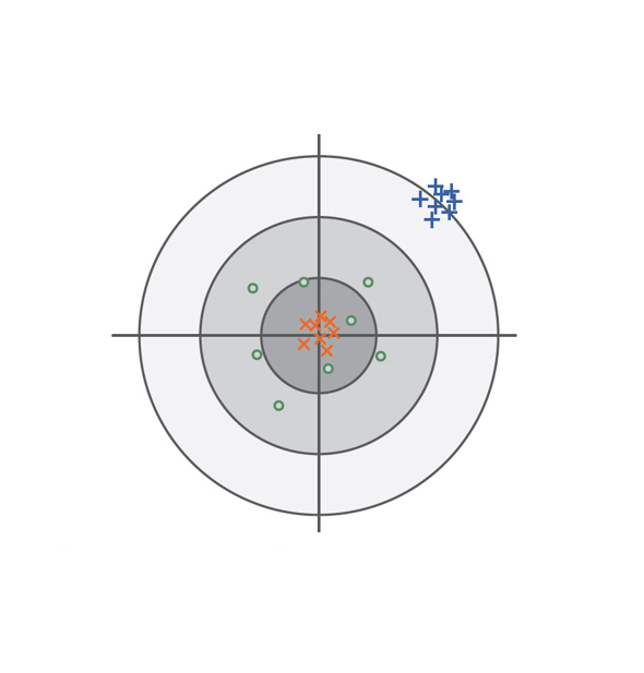 Accuracy, correctness and precision – Long-term stable pressure transmitters are a must