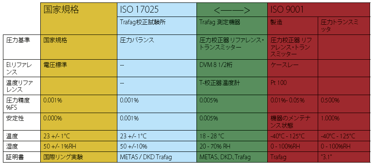 トラファグの各種圧力試験機関の概要