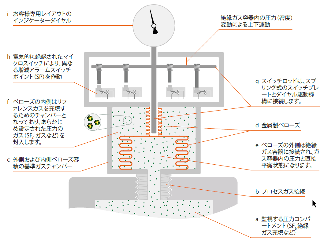 グラフィック リファレンスチャンバー原理に基づく測定システム